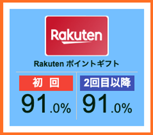 買取漫才の楽天ポイントギフトの換金率