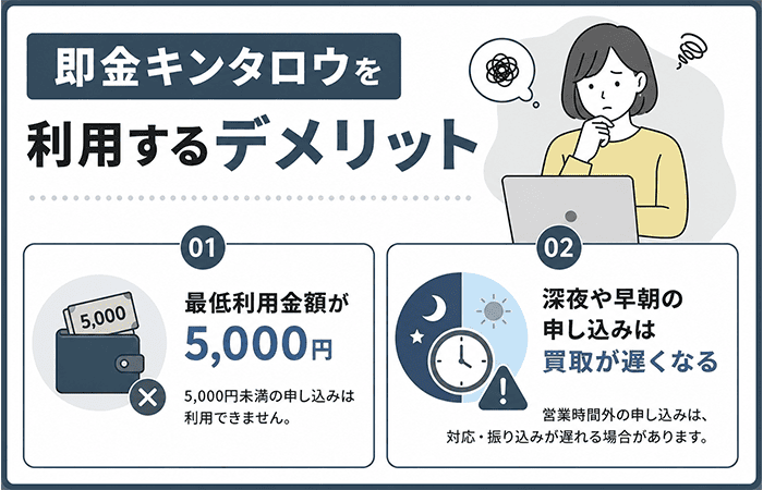 即金キンタロウを利用するデメリット
