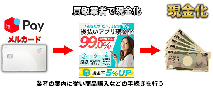 メルカードを現金化する方法