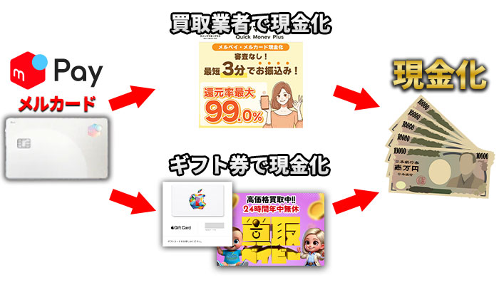 メルカードを現金化する方法