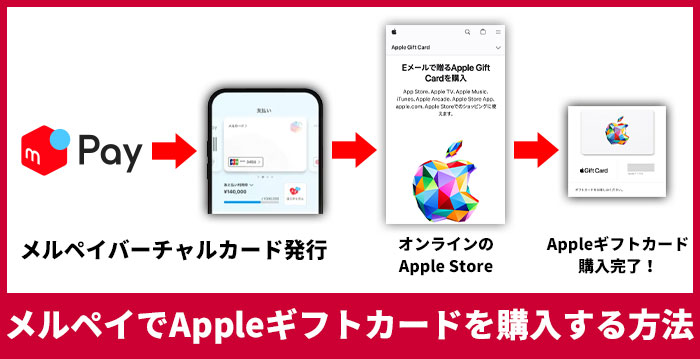 メルペイでAppleギフトカードを購入する方法