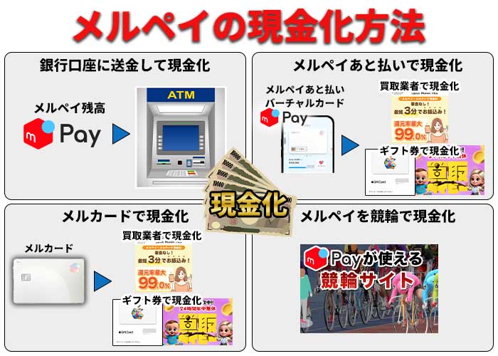 メルペイの現金化方法4選