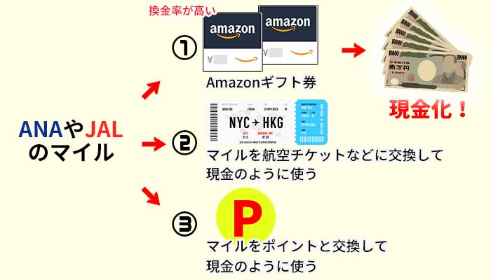 ANAやJALのマイルを現金化する方法！