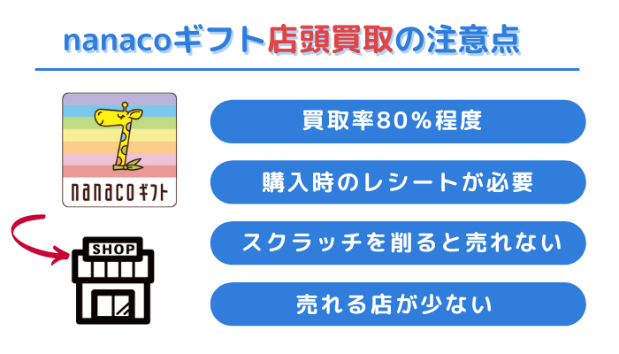 nanacoギフト店頭買取時の注意点