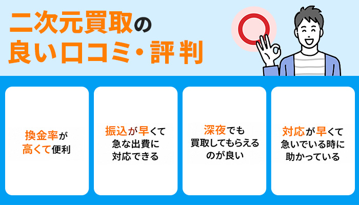 二次元買取の良い口コミ・評判