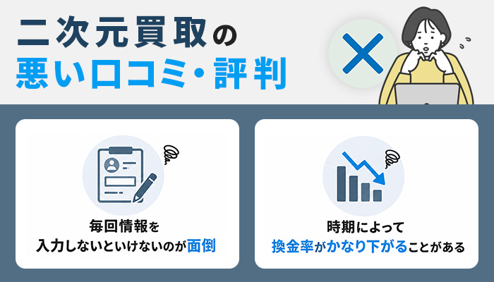 二次元買取の悪い口コミ・評判