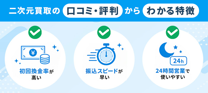 二次元買取の口コミ・評判からわかる特徴