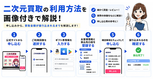 二次元買取の利用方法を画像付きで解説