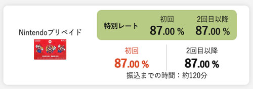 ニンテンドープリペイドカードの初回も2回目以降換金率が変わらない