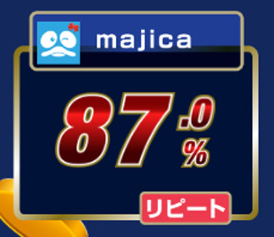 漢気買取のmajicaの買取率リピートで87%