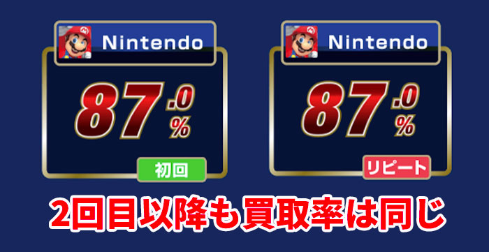 漢気買取は2回目以降も買取率が初回と同じ