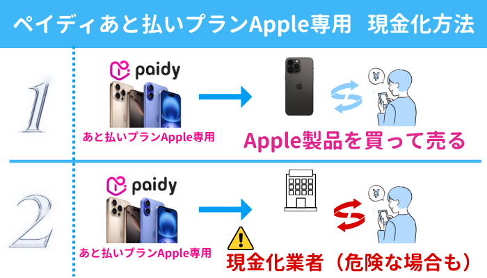 ペイディあと払いプランApple専用の現金化方法２パターン