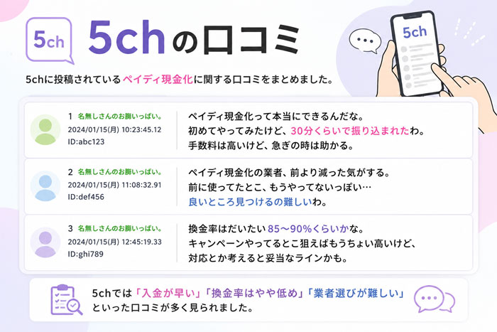 Paidy(ペイディ)現金化 5chの口コミ