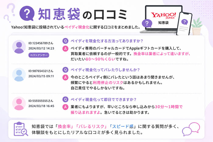 Paidy(ペイディ)現金化 知恵袋の口コミ