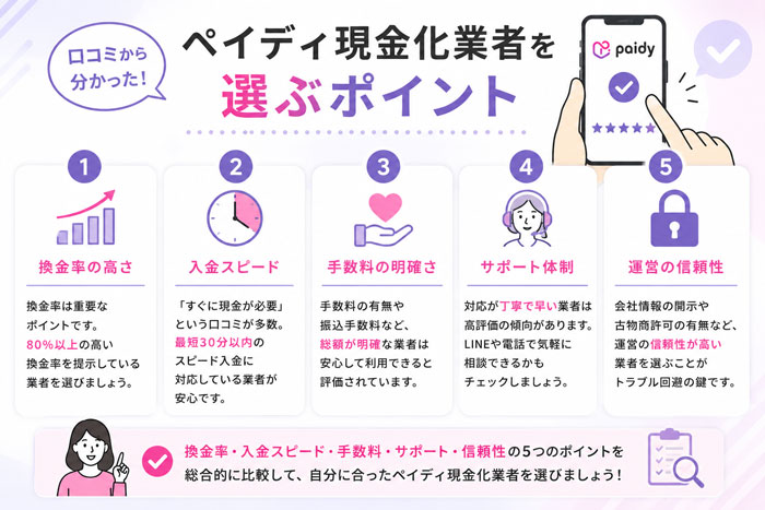 口コミから分かったペイディ現金化業者を選ぶポイント