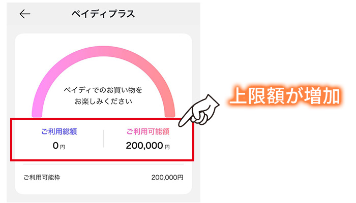 上限額が増加