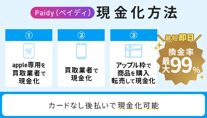 Paidy（ペイディ）現金化方法
①apple専用を買取業者で現金化
②ペイディあと払いを買取業者で現金化
③アップル枠で商品を購入転売して現金化