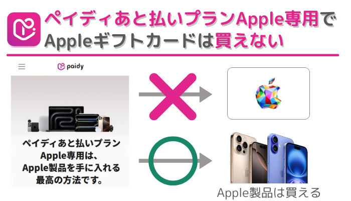 「ペイディあと払いプランApple専用」でAppleギフトカードは買えない。通常のApple製品なら買える。