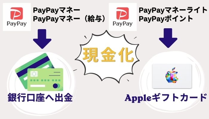 PayPay現金化の知恵袋での回答と失敗しない現金化方法