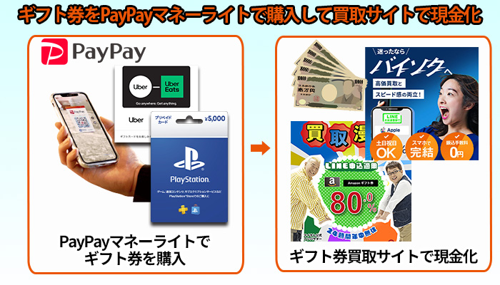 ギフト券をPayPayマネーライトで購入して買取サイトで現金化