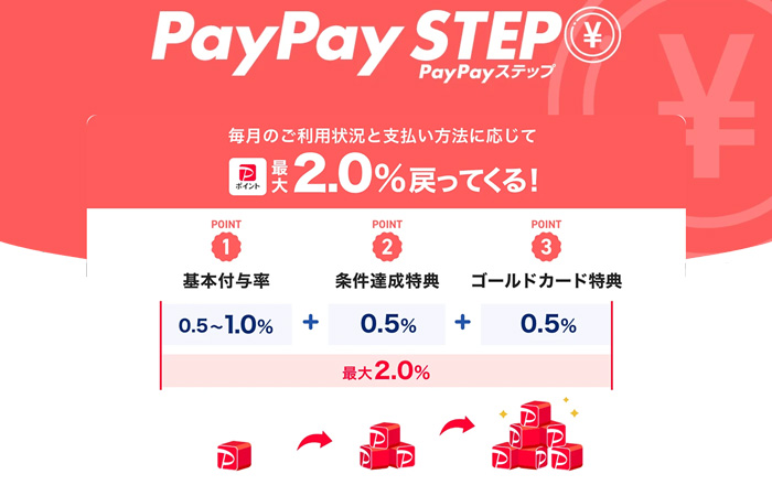 payPay STEP 最大2%