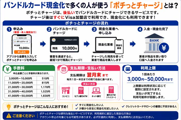 ポチっとチャージはバンドルカード現金化で多くの人が使う後払い方法