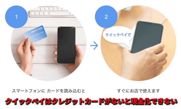 クイックペイはクレジットカードがないと現金化できない