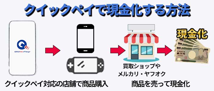 クイックペイで現金化する方法