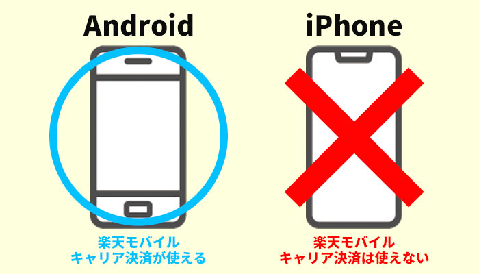 楽天モバイルのキャリア決済はAndroidのみでiPhoneは使えない