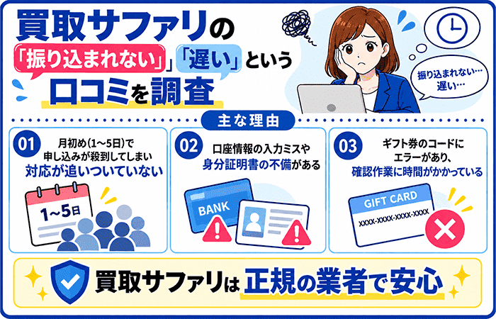買取サファリの「振り込まれない」「遅い」という口コミを調査