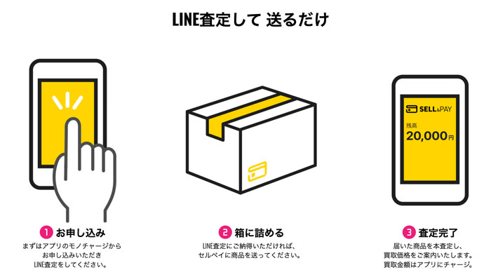 セルペイモノチャージ