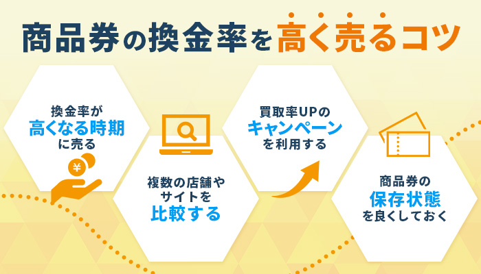 商品券を高い換金率で売るコツ