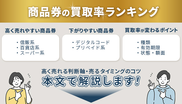 商品券の買取率ランキング