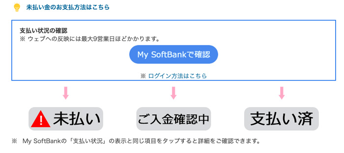 未払い金のお支払方法