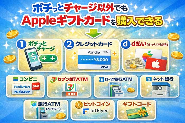 ポチっとチャージ以外でもAppleギフトカードを購入できる
・ポチっとチャージ
・クレジットカード
・d払い（キャリア決済）
・コンビニ（ファミリーマート、ミニストップ、セイコーマート）
・セブン銀行ATM
・ローソン銀行ATM
・ネット銀行
・銀行ATM（ペイジー）
・ビットコイン（bitFlyer）
・ギフトコード