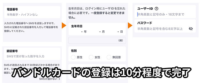 バンドルカードの登録は10分程度で完了