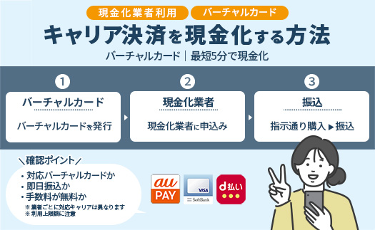 現金化業者を使ってカードなしでキャリア決済を現金化する方法