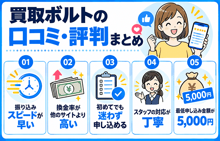 買取ボルトの口コミ・評判まとめ