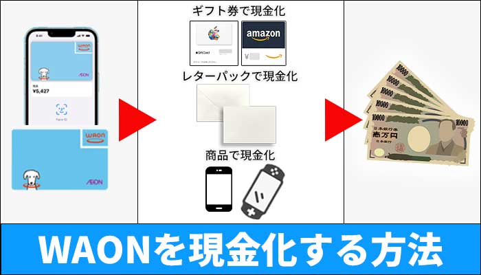 WAONを現金化する方法
・ギフト券で現金化
・レターパックで現金化
・商品で現金化