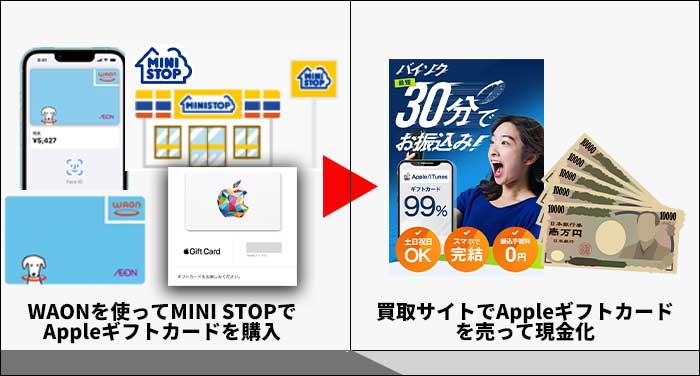 WAONを使ってministopでAppleギフトカードを購入し、買取サイトで売って現金化