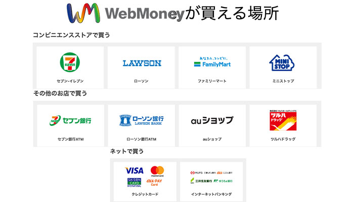 webmoneyが買える場所