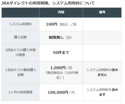 JRAダイレクトは最低購入金額が1,000円から