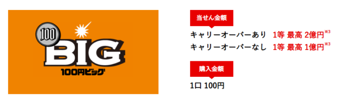 1等賞金はキャリーオーバーありなら2億円、キャリーオーバーなしでも1億円