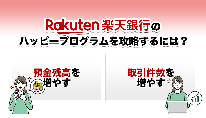 楽天銀行のハッピープログラムを攻略するには？取引件数を稼ぐことが重要