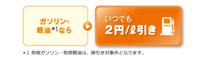 毎回1リットルあたり2円の割引を受けられる