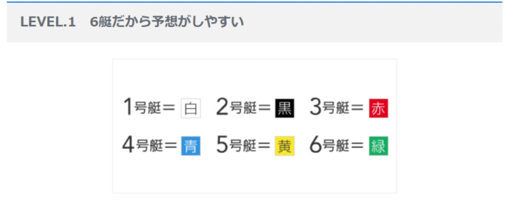 競艇では1回のレースで6艇しか出艇しない