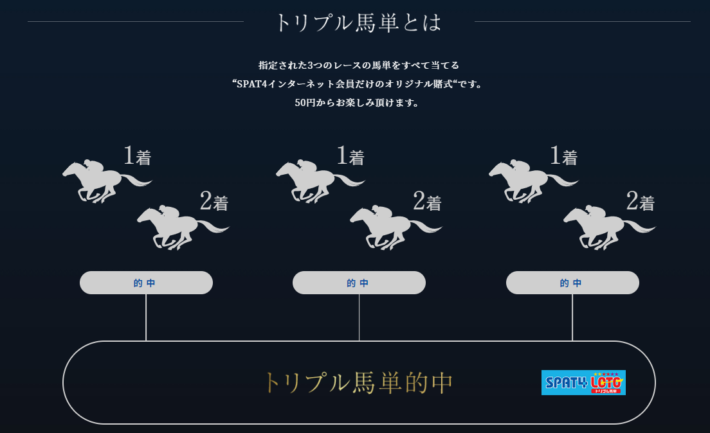 SPAT4の「トリプル馬単」