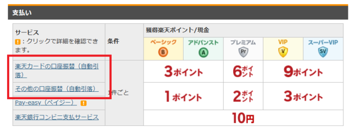 楽天銀行口座を自動引き落とし口座に設定した際の還元ポイント