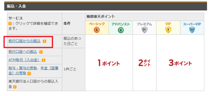 他行口座からの振込により還元されるポイント