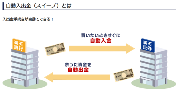 楽天証券の「自動入金（スイープ入金）」